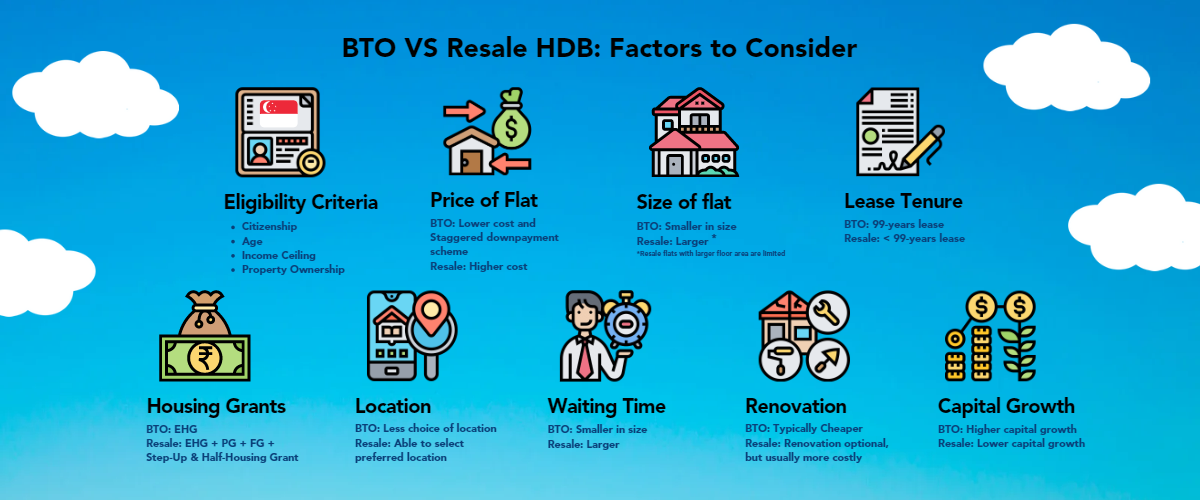 Resale HDB Or BTO Factors To Consider EcoProp