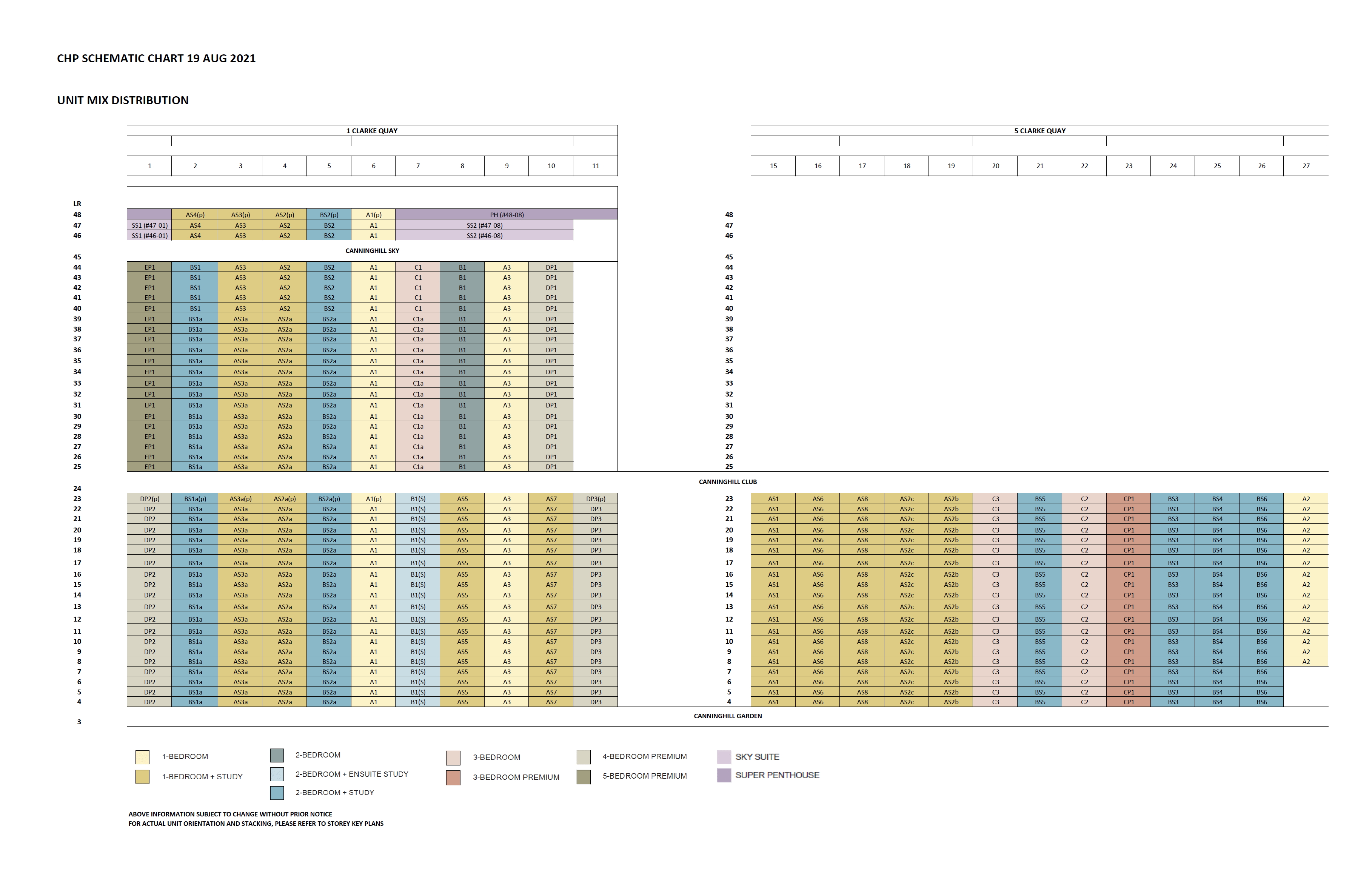 Canninghill Piers Elevation Chart