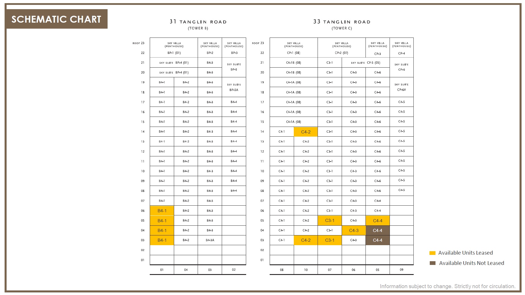 St. Regis Residences Elevation Chart