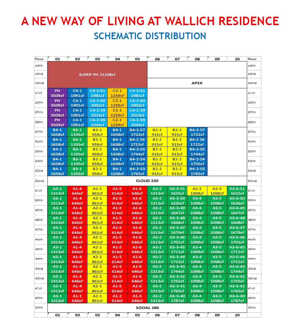 Wallich Residence Elevation Chart