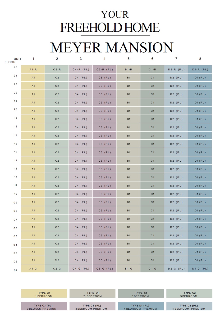 Meyer Mansion Elevation Chart
