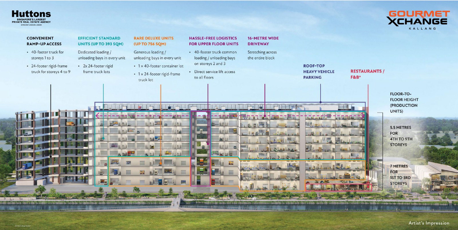 Artist impression — food zone units
